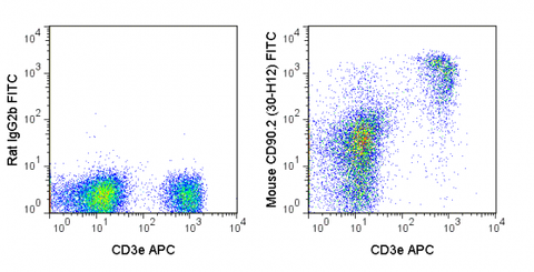 C57Bl/6 splenocytes were stained with APC Anti-Mouse CD3e (20-0031) and 0.125 ug FITC Anti-Mouse CD90.2 (35-0903) (right panel) or 0.125 ug FITC Rat IgG2b isotype control (left panel).