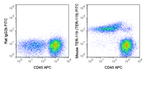 C57Bl/6 bone marrow cells were stained with APC Anti-Mouse CD45 (20-0451) and  0.03 ug FITC Anti-Mouse TER-119 (35-5921) (right panel) or 0.03 ug FITC Rat IgG2b isotype control (left panel).