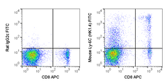 C57Bl/6 spleen cells were stained with APC Anti-Mouse CD8a (20-0081) and 0.25 ug FITC Anti-Mouse Ly-6C (35-5932) (right panel) or 0.25 ug FITC Rat IgG2c isotype control (left panel).