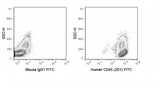 Human PBMCs were stained with 5 uL (1 ug) FITC Anti-Human CD45 (35-9459) (right panel) or 1 ug FITC Mouse IgG1 isotype control (left panel).