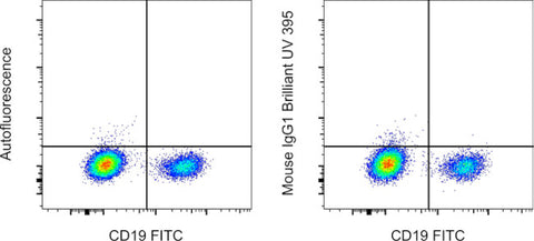 Mouse IgG1 kappa Isotype Control (P3.6.2.8.1), Brilliant Ultra Violet™ 395, eBioscience™