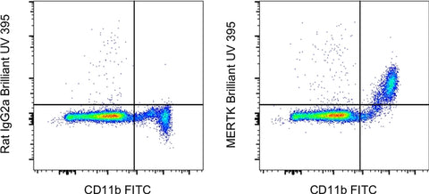 MERTK Monoclonal Antibody (DS5MMER), Brilliant Ultra Violet™ 395, eBioscience™