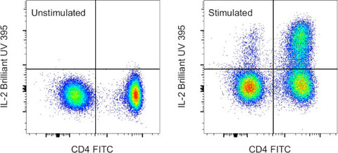 IL-2 Monoclonal Antibody (MQ1-17H12), Brilliant Ultra Violet™ 395, eBioscience™