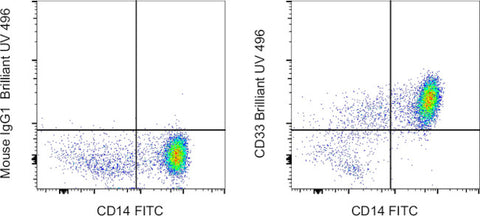 CD33 Monoclonal Antibody (WM-53 (WM53)), Brilliant Ultra Violet™ 496, eBioscience™