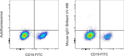 Mouse IgG1 kappa Isotype Control (P3.6.2.8.1), Brilliant Ultra Violet™ 496, eBioscience™