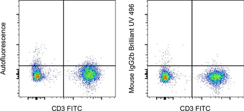 Mouse IgG2b kappa Isotype Control (eBMG2b), Brilliant Ultra Violet™ 496, eBioscience™