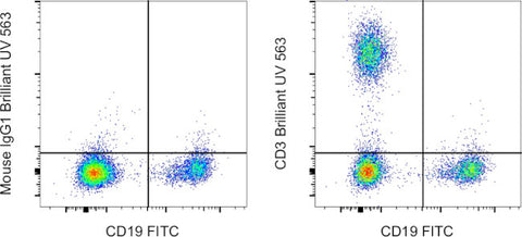 CD3 Monoclonal Antibody (UCHT1), Brilliant Ultra Violet™ 563, eBioscience™