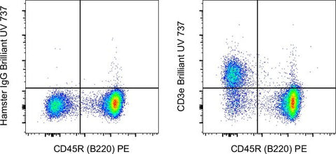 CD3e Monoclonal Antibody (145-2C11), Brilliant Ultra Violet™ 737, eBioscience™