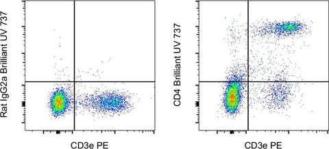 CD4 Monoclonal Antibody (RM4-5), Brilliant Ultra Violet™ 737, eBioscience™