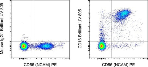 CD16 Monoclonal Antibody (eBioCB16 (CB16)), Brilliant Ultra Violet™ 805, eBioscience™
