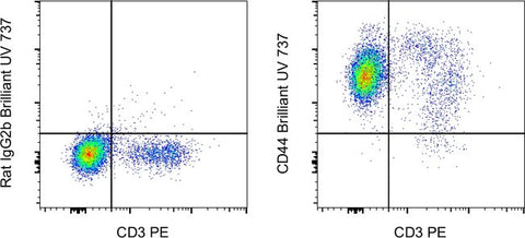 CD44 Monoclonal Antibody (IM7), Brilliant Ultra Violet™ 737, eBioscience™