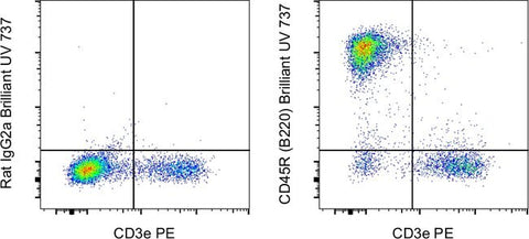 CD45R (B220) Monoclonal Antibody (RA3-6B2), Brilliant Ultra Violet™ 737, eBioscience™