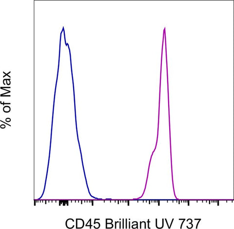 CD45 Monoclonal Antibody (HI30), Brilliant Ultra Violet™ 737, eBioscience™