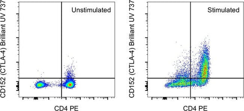 CD152 (CTLA-4) Monoclonal Antibody (14D3), Brilliant Ultra Violet™ 737, eBioscience™