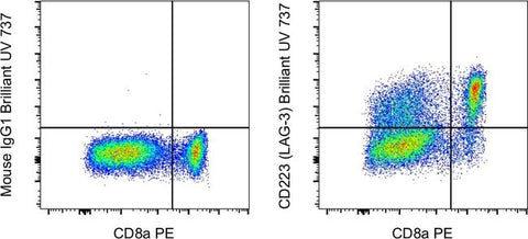CD223 (LAG-3) Monoclonal Antibody (3DS223H), Brilliant Ultra Violet™ 737, eBioscience™