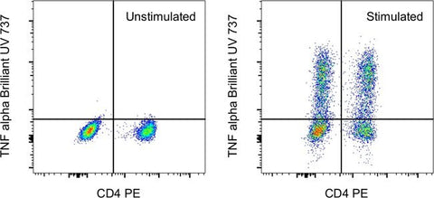TNF alpha Monoclonal Antibody (MAb11), Brilliant Ultra Violet™ 737, eBioscience™