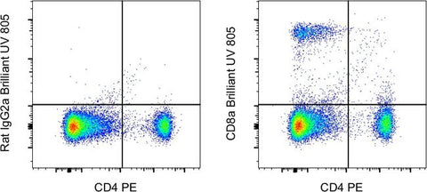 CD8a Monoclonal Antibody (53-6.7), Brilliant Ultra Violet™ 805, eBioscience™
