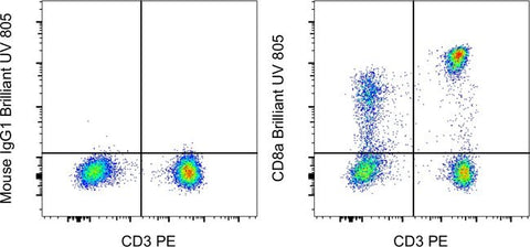 CD8a Monoclonal Antibody (RPA-T8), Brilliant Ultra Violet™ 805, eBioscience™