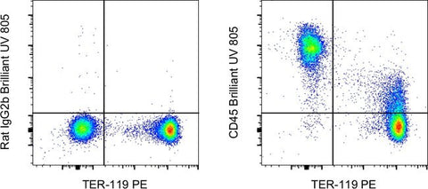 CD45 Monoclonal Antibody (30-F11), Brilliant Ultra Violet™ 805, eBioscience™