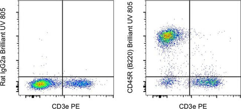 CD45R (B220) Monoclonal Antibody (RA3-6B2), Brilliant Ultra Violet™ 805, eBioscience™