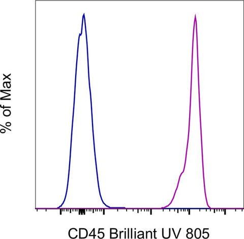 CD45 Monoclonal Antibody (HI30), Brilliant Ultra Violet™ 805, eBioscience™