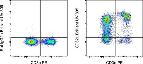 CD62L (L-Selectin) Monoclonal Antibody (MEL-14), Brilliant Ultra Violet™ 805, eBioscience™