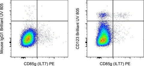 CD123 Monoclonal Antibody (6H6), Brilliant Ultra Violet™ 805, eBioscience™