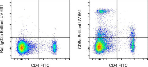 CD8a Monoclonal Antibody (53-6.7), Brilliant Ultra Violet™ 661, eBioscience™