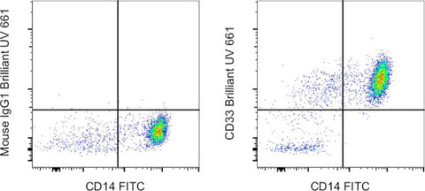 CD33 Monoclonal Antibody (WM-53 (WM53)), Brilliant Ultra Violet™ 661, eBioscience™