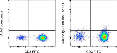 Mouse IgG1 kappa Isotype Control (P3.6.2.8.1), Brilliant Ultra Violet™ 661, eBioscience™