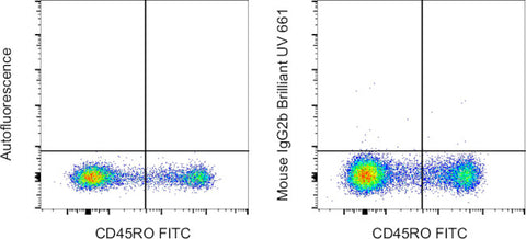 Mouse IgG2b kappa Isotype Control (eBMG2b), Brilliant Ultra Violet™ 661, eBioscience™