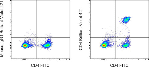 CD4 Monoclonal Antibody (SK3 (SK-3)), Brilliant Violet™ 421, eBioscien ...