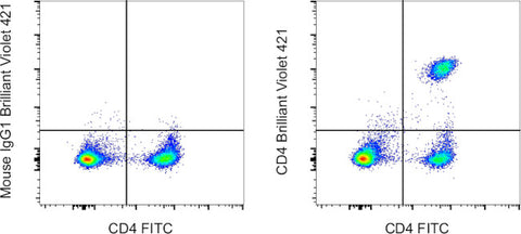 CD4 Monoclonal Antibody (SK3 (SK-3)), Brilliant Violet™ 421, eBioscience™