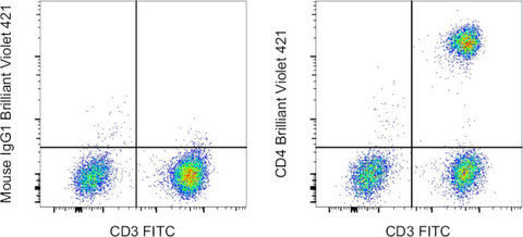 Mouse IgG1 kappa Isotype Control (P3.6.2.8.1), Brilliant Violet™ 421, eBioscience™