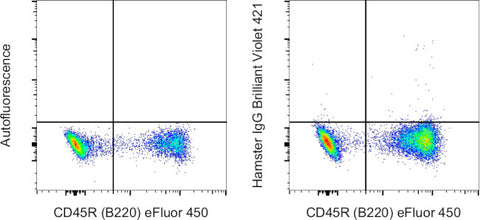 Armenian Hamster IgG Isotype Control (eBio299Arm), Brilliant Violet™ 421, eBioscience™