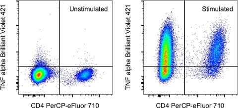 TNF alpha Monoclonal Antibody (MP6-XT22), Brilliant Violet™ 421, eBioscience™