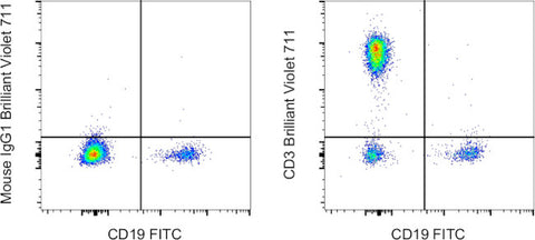 CD3 Monoclonal Antibody (UCHT1), Brilliant Violet™ 711, eBioscience™