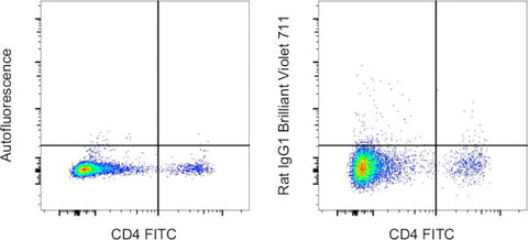 Rat IgG1 kappa Isotype Control (eBRG1), Brilliant Violet™ 711, eBioscience™