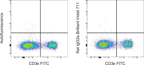 Rat IgG2a kappa Isotype Control (eBR2a), Brilliant Violet™ 711, eBioscience™