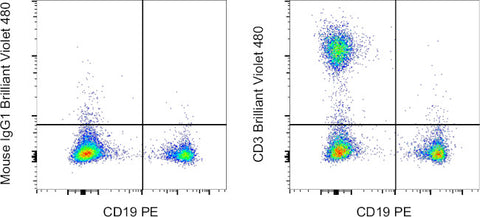 CD3 Monoclonal Antibody (UCHT1), Brilliant Violet™ 480, eBioscience™