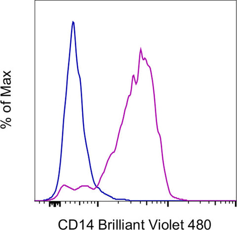 CD14 Monoclonal Antibody (61D3), Brilliant Violet™ 480, eBioscience™