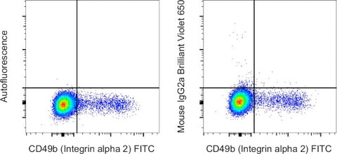 Mouse IgG2a kappa Isotype Control (eBM2a), Brilliant Violet™ 650, eBioscience™