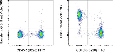 CD3e Monoclonal Antibody (145-2C11), Brilliant Violet™ 786, eBioscience™