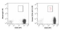 Human peripheral blood lymphocytes were stained with APC Anti-Human CD45 (20-0459) and 5 uL (0.25 ug) PE Anti-Human CD34 (50-0349) (right panel) or 0.25 ug PE Mouse IgG1 isotype control (left panel).