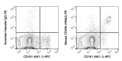 C57Bl/6 splenocytes were stained with APC Anti-Mouse NK1.1 (CD161) (20-5941) and 0.25 ug PE Anti-Mouse CD49b (50-0491) (right panel) or 0.25 ug PE Armenian Hamster IgG isotype control (left panel).