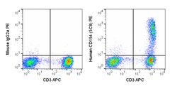 Human PBMCs were stimulated with PMA + Ionomycin for 5 hours and then stained with 5 uL (0.25 ug) PE Anti-Human CD154 (50-1547) (right panel) or 0.25 ug PE Mouse IgG2a isotype control (left panel).