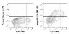 C57Bl/6 splenocytes were stained with APC Anti-Mouse CD11b (20-0112) and 0.25 ug PE Anti-Mouse CD209b (50-2093) (right panel) or 0.25 ug PE Armenian Hamster IgG isotype control (left panel).