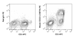 C57Bl/6 splenocytes stimulated for 3 days with ConA and then stained with APC Anti-Mouse CD3 (20-0031) and 0.5 ug PE Anti-Mouse CD223 (LAG-3) (50-2231) (right panel) or 0.5 ug PE Rat IgG1 isotype control (left panel).