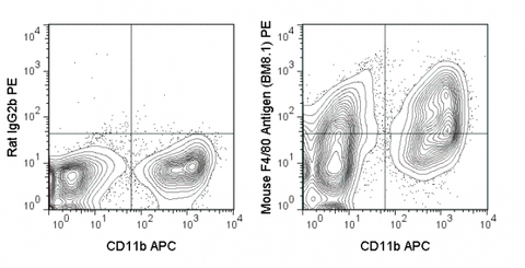 C57Bl/6 bone marrow cells were stained with APC Anti-Mouse CD11b (20-0112) and 0.25 ug PE Anti-Mouse F4/80 Antigen (50-4801) (right panel) or 0.25 ug PE Rat IgG2b isotype control (left panel).