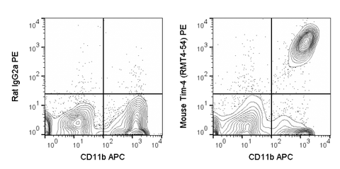 C57Bl/6 resident peritoneal exudate cells were stained with APC Anti-Mouse CD11b (20-0112) and 0.125 ug PE Anti-Mouse Tim-4 (50-5866) (right panel) or 0.125 ug PE Rat IgG2a (left panel).